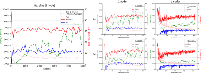 Figure 3 for PDFed: Privacy-Preserving and Decentralized Asynchronous Federated Learning for Diffusion Models