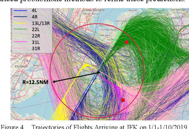 Figure 4 for Real-Time Go-Around Prediction: A case study of JFK airport