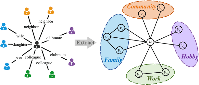 Figure 1 for Variational Disentangled Graph Auto-Encoders for Link Prediction