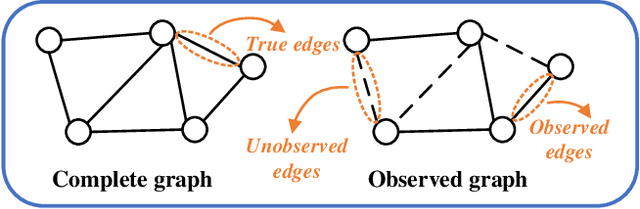 Figure 3 for Variational Disentangled Graph Auto-Encoders for Link Prediction