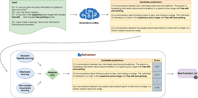 Figure 1 for CERET: Cost-Effective Extrinsic Refinement for Text Generation