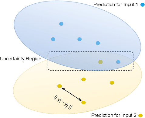 Figure 3 for CERET: Cost-Effective Extrinsic Refinement for Text Generation