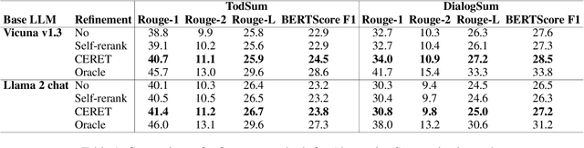 Figure 2 for CERET: Cost-Effective Extrinsic Refinement for Text Generation