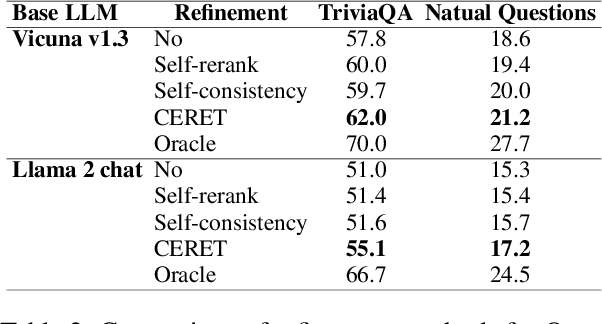 Figure 4 for CERET: Cost-Effective Extrinsic Refinement for Text Generation