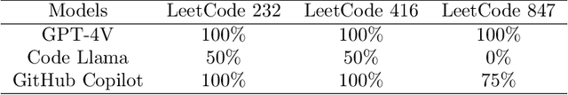 Figure 1 for LLMs for Coding and Robotics Education