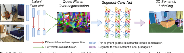 Figure 1 for SeMLaPS: Real-time Semantic Mapping with Latent Prior Networks and Quasi-Planar Segmentation