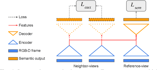 Figure 3 for SeMLaPS: Real-time Semantic Mapping with Latent Prior Networks and Quasi-Planar Segmentation