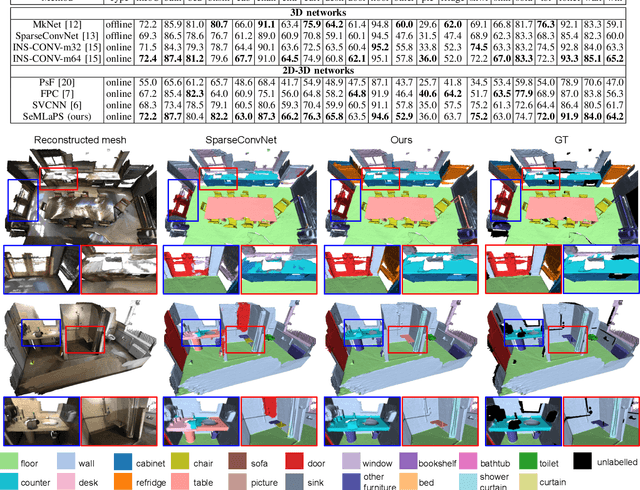 Figure 4 for SeMLaPS: Real-time Semantic Mapping with Latent Prior Networks and Quasi-Planar Segmentation