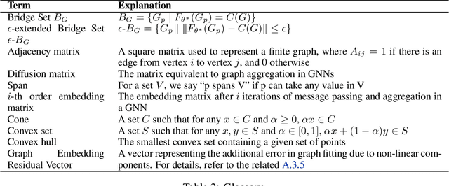 Figure 3 for Does Graph Prompt Work? A Data Operation Perspective with Theoretical Analysis