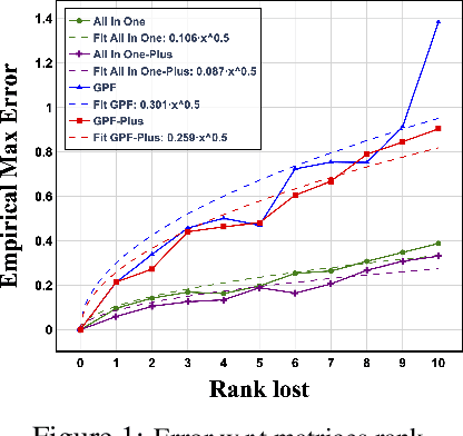 Figure 1 for Does Graph Prompt Work? A Data Operation Perspective with Theoretical Analysis