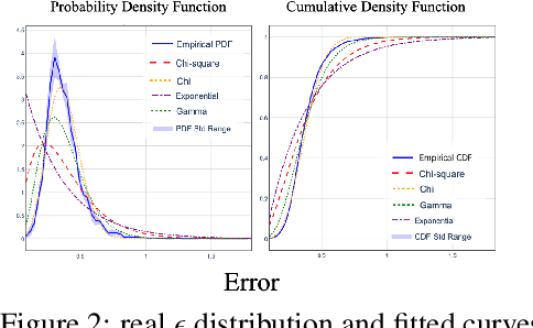 Figure 2 for Does Graph Prompt Work? A Data Operation Perspective with Theoretical Analysis