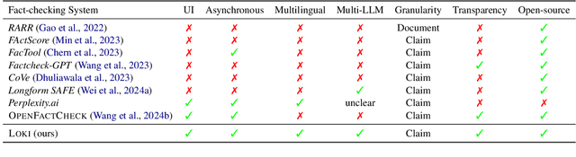 Figure 1 for Loki: An Open-Source Tool for Fact Verification