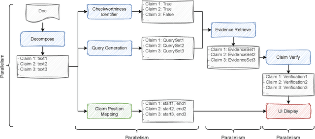 Figure 3 for Loki: An Open-Source Tool for Fact Verification