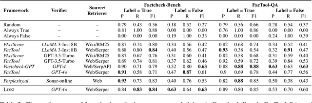 Figure 4 for Loki: An Open-Source Tool for Fact Verification