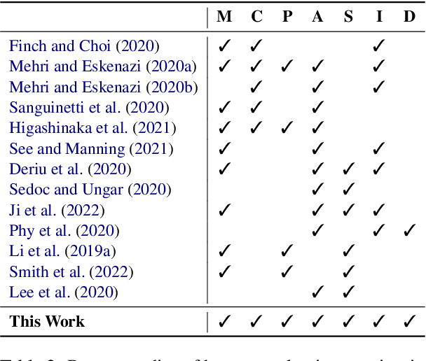 Figure 3 for Don't Forget Your ABC's: Evaluating the State-of-the-Art in Chat-Oriented Dialogue Systems