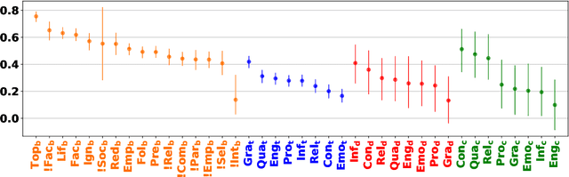 Figure 2 for Don't Forget Your ABC's: Evaluating the State-of-the-Art in Chat-Oriented Dialogue Systems