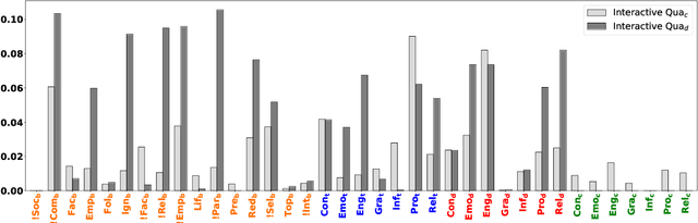 Figure 4 for Don't Forget Your ABC's: Evaluating the State-of-the-Art in Chat-Oriented Dialogue Systems