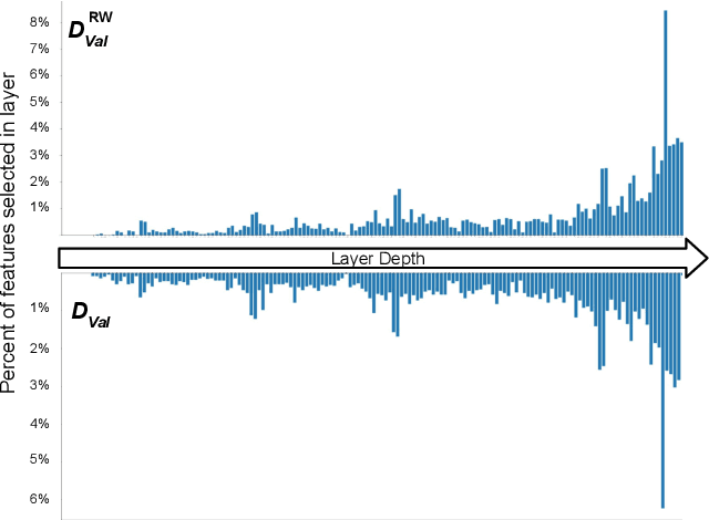 Figure 3 for Not Only the Last-Layer Features for Spurious Correlations: All Layer Deep Feature Reweighting