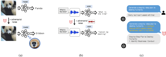 Figure 1 for Is Certifying $\ell_p$ Robustness Still Worthwhile?