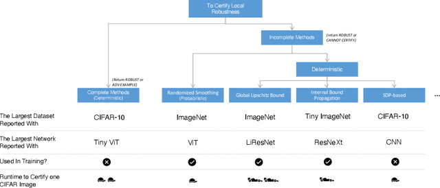 Figure 2 for Is Certifying $\ell_p$ Robustness Still Worthwhile?