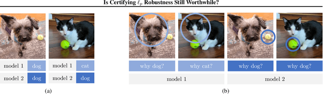 Figure 3 for Is Certifying $\ell_p$ Robustness Still Worthwhile?