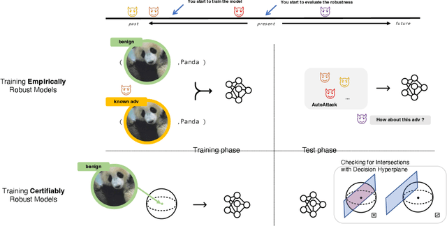 Figure 4 for Is Certifying $\ell_p$ Robustness Still Worthwhile?