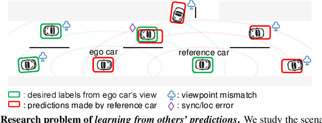 Figure 1 for Learning 3D Perception from Others' Predictions