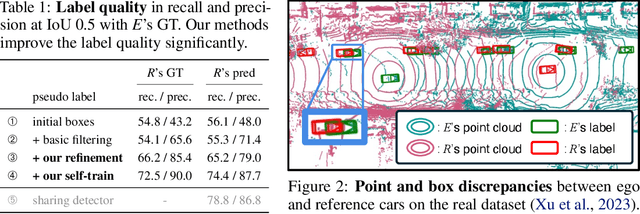 Figure 2 for Learning 3D Perception from Others' Predictions