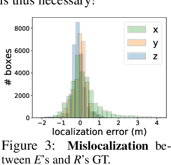 Figure 3 for Learning 3D Perception from Others' Predictions