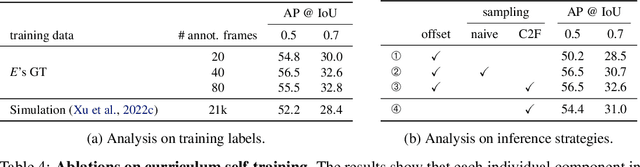 Figure 4 for Learning 3D Perception from Others' Predictions