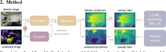 Figure 1 for Surgical Depth Anything: Depth Estimation for Surgical Scenes using Foundation Models