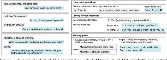 Figure 1 for Representing Rule-based Chatbots with Transformers