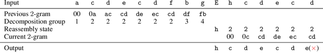 Figure 3 for Representing Rule-based Chatbots with Transformers