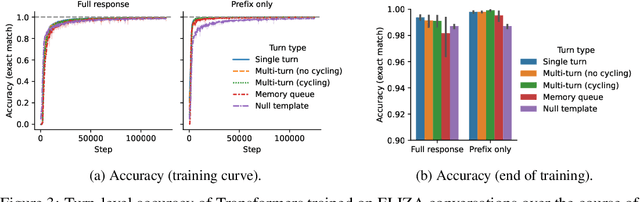 Figure 4 for Representing Rule-based Chatbots with Transformers