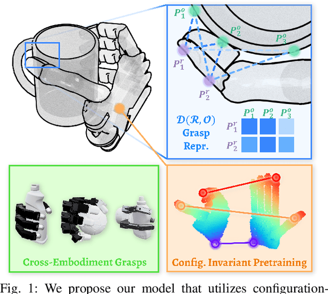 Figure 1 for $\mathcal{D(R,O)}$ Grasp: A Unified Representation of Robot and Object Interaction for Cross-Embodiment Dexterous Grasping