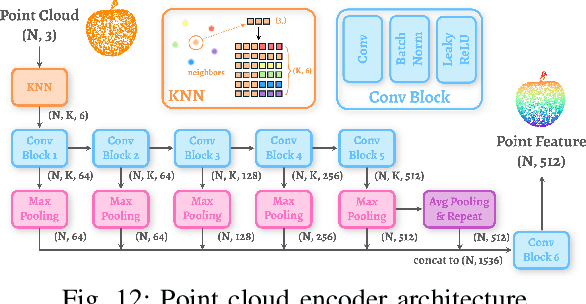 Figure 4 for $\mathcal{D(R,O)}$ Grasp: A Unified Representation of Robot and Object Interaction for Cross-Embodiment Dexterous Grasping