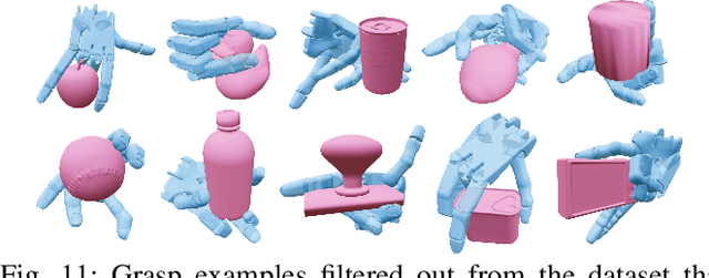 Figure 3 for $\mathcal{D(R,O)}$ Grasp: A Unified Representation of Robot and Object Interaction for Cross-Embodiment Dexterous Grasping