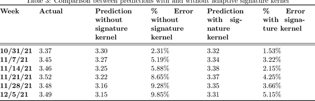 Figure 4 for Transportation Market Rate Forecast Using Signature Transform