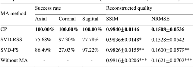 Figure 3 for A Motion Assessment Method for Reference Stack Selection in Fetal Brain MRI Reconstruction Based on Tensor Rank Approximation