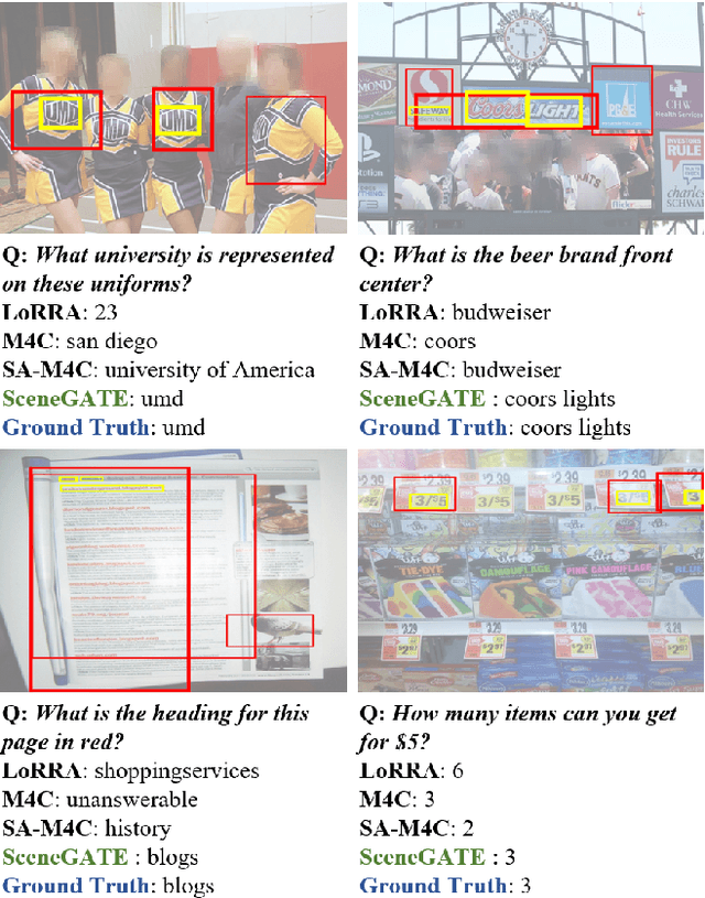 Figure 4 for SceneGATE: Scene-Graph based co-Attention networks for TExt visual question answering