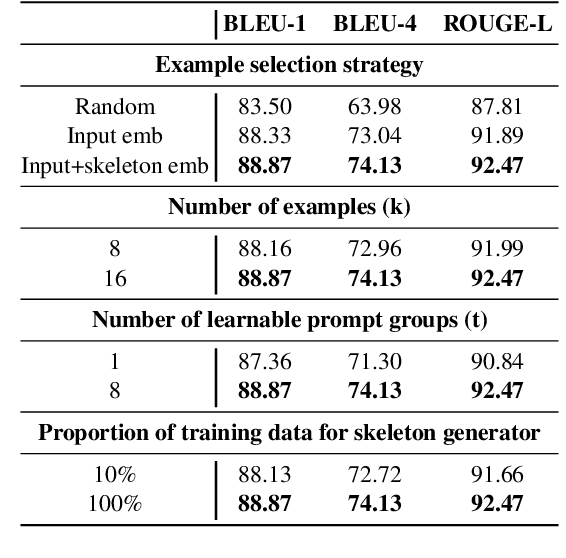 Figure 4 for SGSH: Stimulate Large Language Models with Skeleton Heuristics for Knowledge Base Question Generation