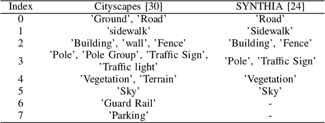 Figure 3 for A Novel Image Descriptor with Aggregated Semantic Skeleton Representation for Long-term Visual Place Recognition