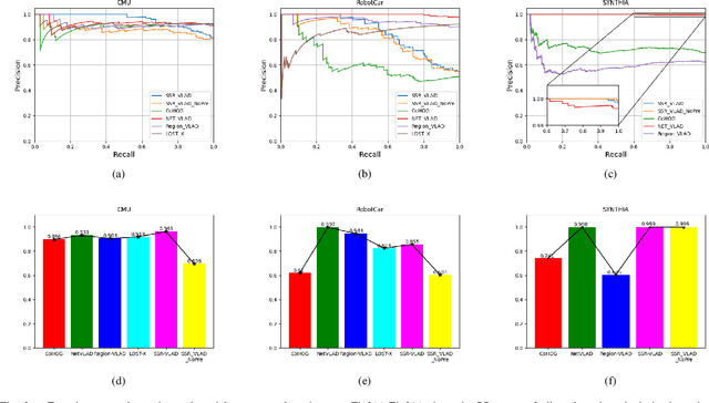 Figure 2 for A Novel Image Descriptor with Aggregated Semantic Skeleton Representation for Long-term Visual Place Recognition