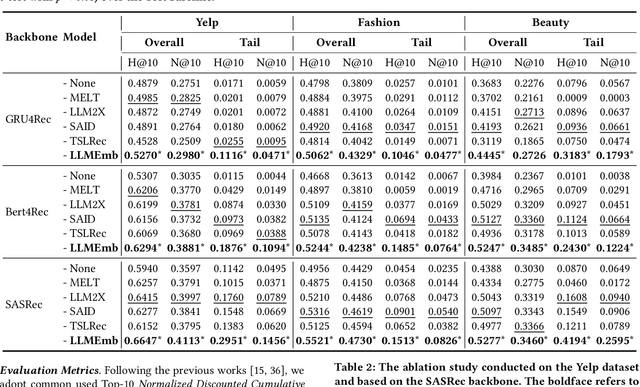 Figure 3 for Large Language Model Empowered Embedding Generator for Sequential Recommendation