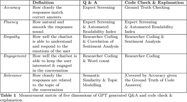 Figure 1 for AI Chatbots as Multi-Role Pedagogical Agents: Transforming Engagement in CS Education