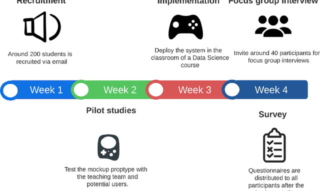 Figure 4 for AI Chatbots as Multi-Role Pedagogical Agents: Transforming Engagement in CS Education