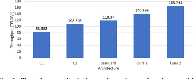 Figure 1 for The Case for Co-Designing Model Architectures with Hardware