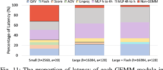 Figure 3 for The Case for Co-Designing Model Architectures with Hardware