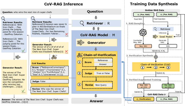 Figure 3 for Retrieving, Rethinking and Revising: The Chain-of-Verification Can Improve Retrieval Augmented Generation