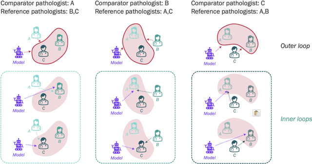 Figure 4 for Improved statistical benchmarking of digital pathology models using pairwise frames evaluation